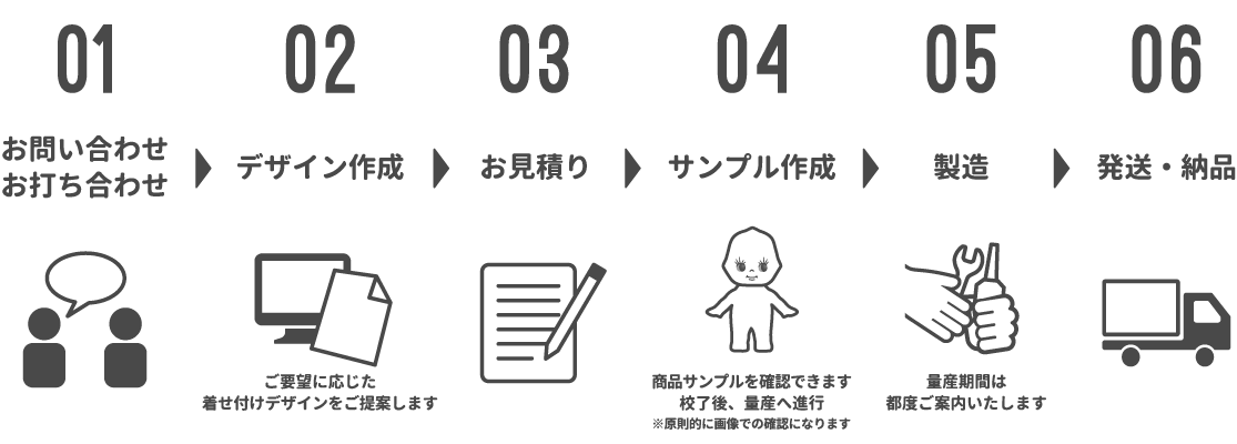 コスチュームキューピー・OEM企画製造-浅草橋s＆s-COSTUMEQP-制作から納品までの流れ