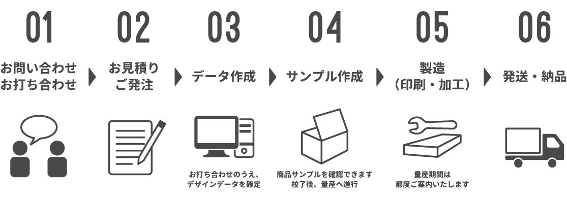 コスチュームキューピー・OEM企画製造-浅草橋s＆s-OEM-制作から納品までの流れ